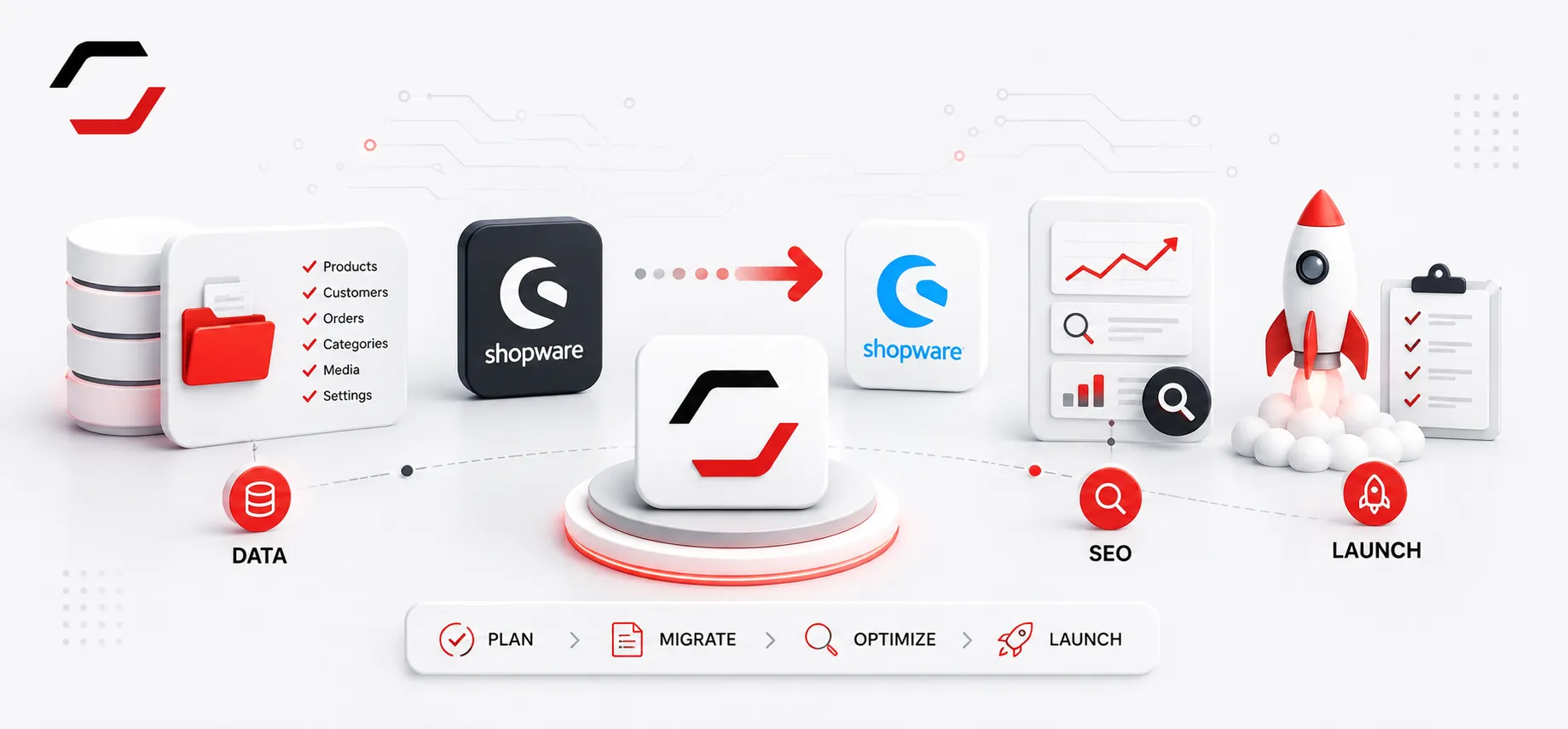 Shopware Migration Checkliste